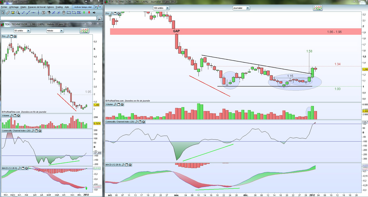 Apprendre forex pdf