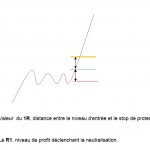 La neutralisation d'un trade - La méthode devenir trader R1 150x150 Voici comment le money management va sauver la vie de votre portefeuille