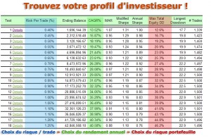Risque par trade