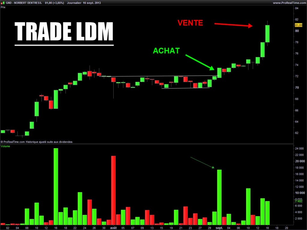 Free forex tools for website