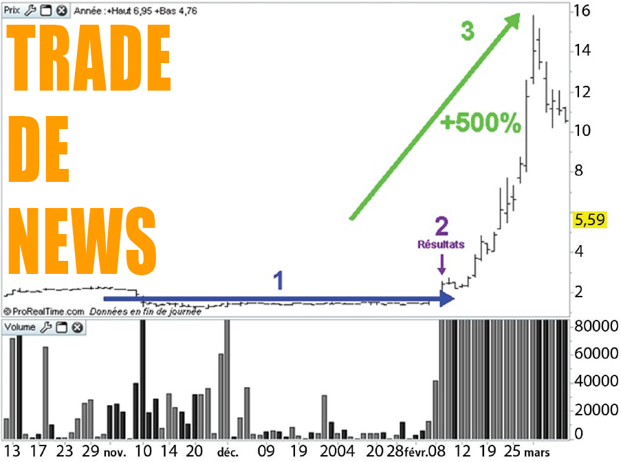 Meilleure strategie trading forex