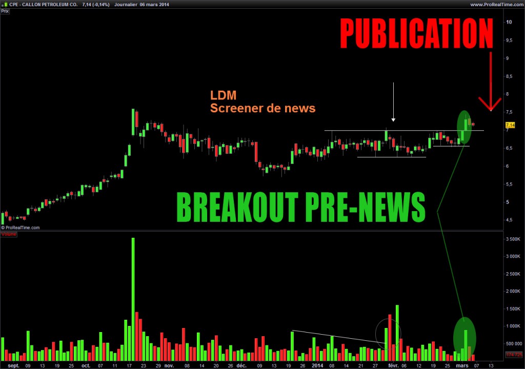 Whs trading signals
