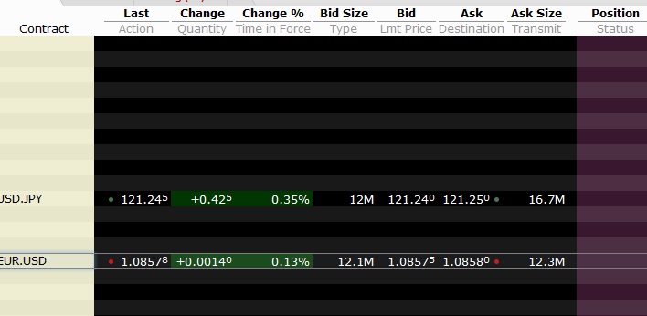 Interactive brokers close forex position