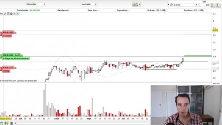 Interactive brokers options stop loss