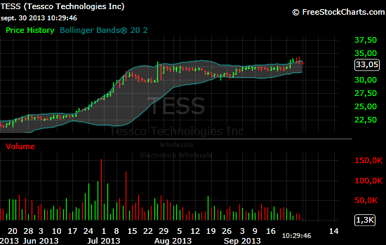 tess
